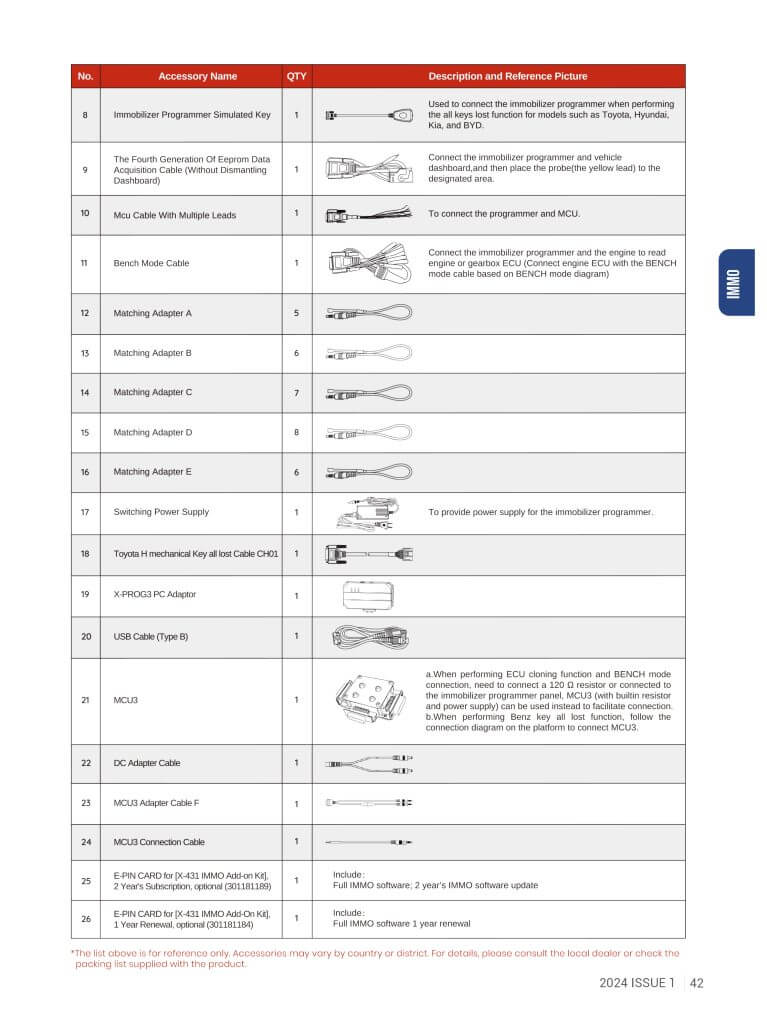 X-431-IMMO-ADD-ON-KIT-2-755x1024